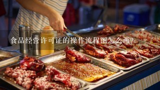 食品经营许可证的操作流程图怎么画？