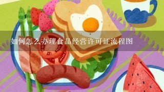 如何怎么办理食品经营许可证流程图