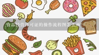 食品经营许可证的操作流程图怎么画？